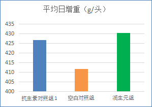 潤(rùn)生元（豬專用）